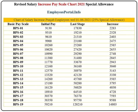Ibew 332 pay scale. Things To Know About Ibew 332 pay scale. 